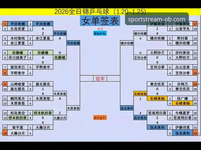 NBA赛事深度解析与OB体育平台观赛指南：亚历山大47分加时制胜全记录